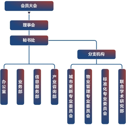 组织机构.jpg